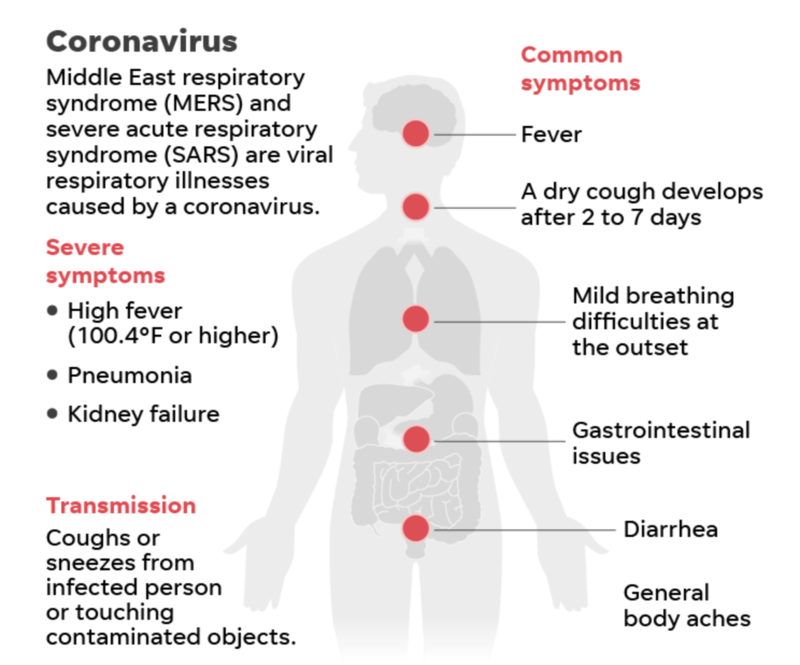 Guidance from ISBE on 2019-N Corona Virus
